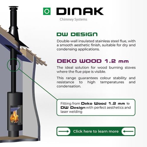 Where Function Meets Flawless Finish: DEKO WOOD & DW DESIGN by DINAK